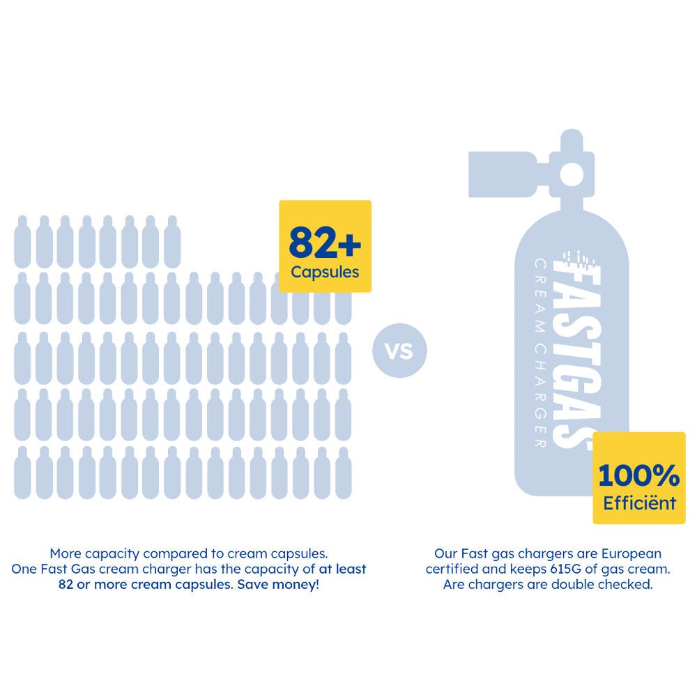 Fast-Gas | Lachgasflasche 640 Gramm - Krasses Gas
